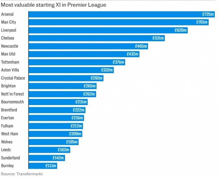 如果阿尔特塔本赛季无法赢得冠军，他继续执教枪手还有什么意义？